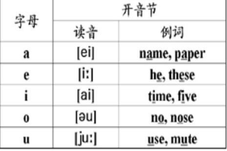 元音的分类标准