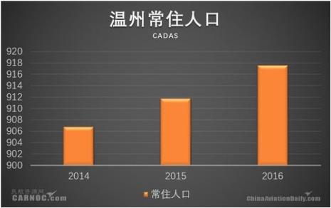 2013年浙江省各个市的城乡人口比