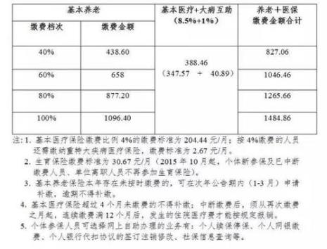 杭州剖腹产社保能报销多少