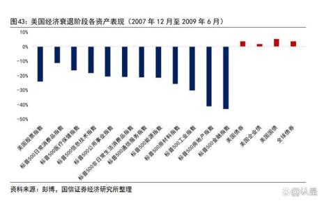 企业实施多元化战略最大的动因