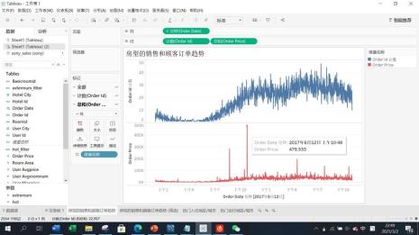 tableau可视化分析思路