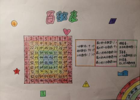 小学一年级百数表的特点