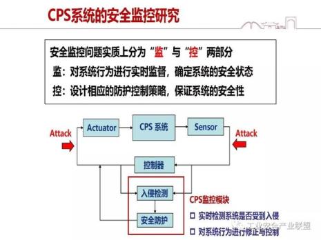 CPS的简称是什么