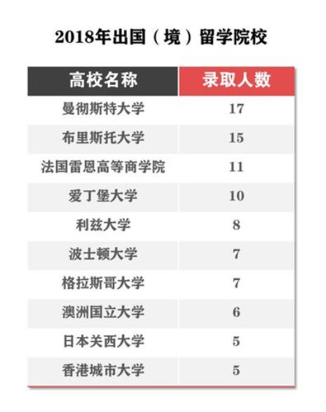 ★利兹大学研究生学费是多少