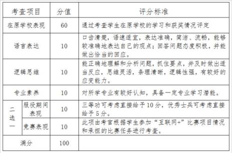 综合考核选拔和推免预报名区别