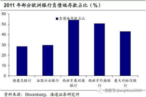 丧失货币主权的国家