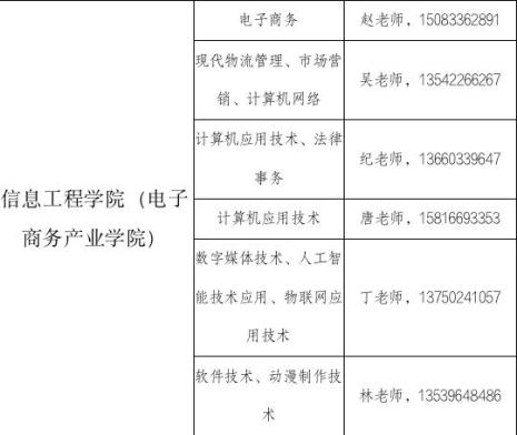 河南职业技术学院2022年开学时间