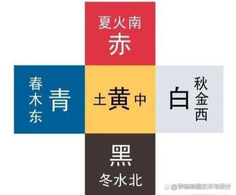 六年级五谷五行五彩五音有哪些