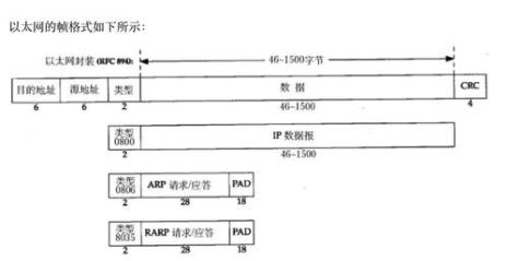 码率10m是多少字节