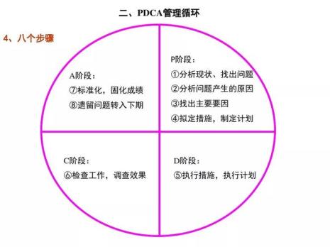 pdca循环是哪位大师提出来的