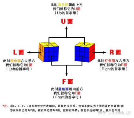 12面魔方顶层角块翻转口诀