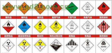 危险品的九大类各用英文