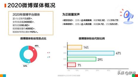 微博数据统计在哪