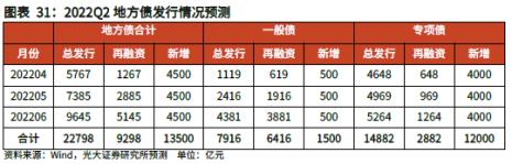 农发债和国开债的区别