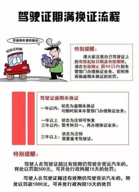 海拉尔换驾驶证需要带什么么