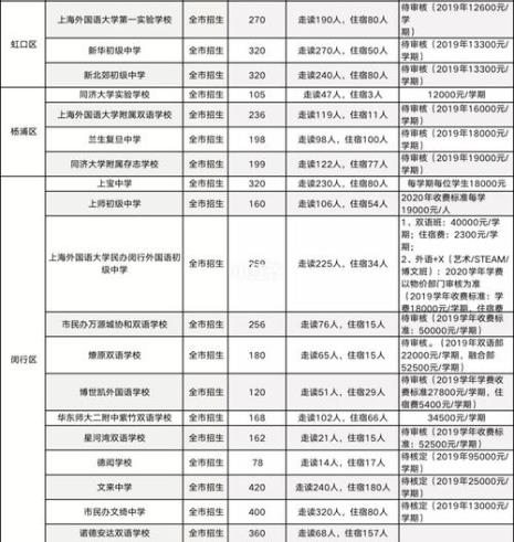 上海积分没有满能上初中吗