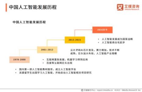 人工智能哪个方向发展前景好