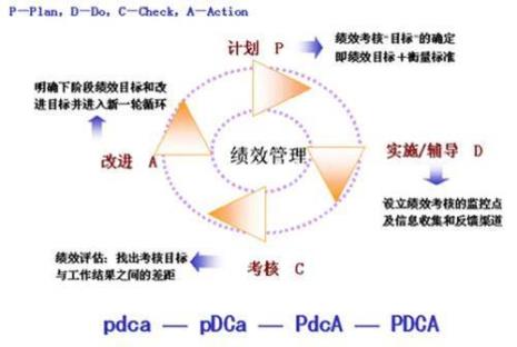 dpca是什么项目