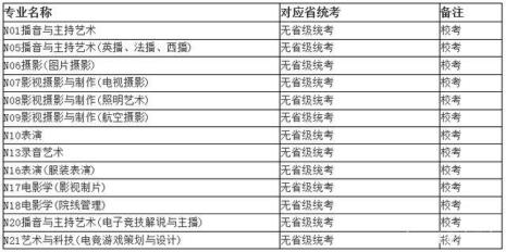 南京艺术传媒学院学费