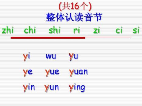 整体认读音节及声调表