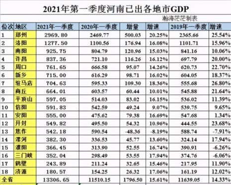 河南省信阳市的人口是多少