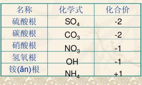 医学OH代表什么意思