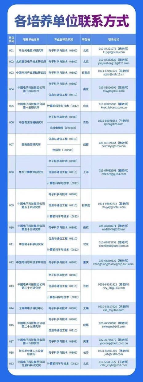 保研一般什么时候去学校报到