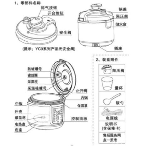 高压锅怎么安装