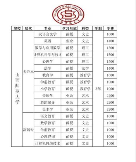 函授有本科的师范类专业吗