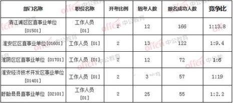 淮安名校优生竞争激烈吗