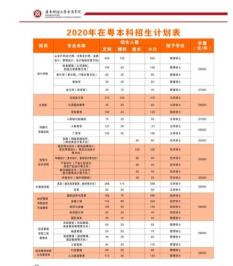 增城华商职业学院的学费