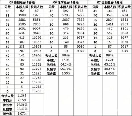 初二的科目有哪些