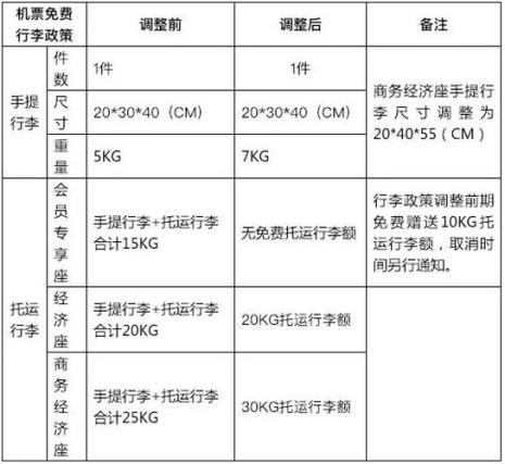 春秋航空行李限重多少