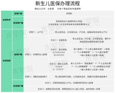 新生儿医保社保是同一张卡吗