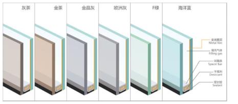 lowe中空玻璃会有曲吗