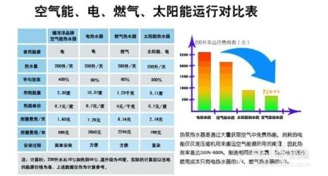 能效比3 31啥意思