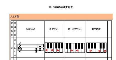 电子琴中d和弦的指法