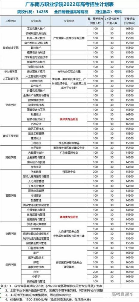 广东创新科技职业学院值得考吗