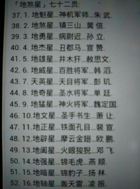 108位好汉的名字及绰号排名可打印