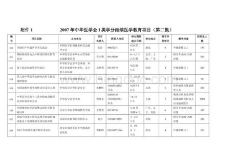 2022年继续医学教育学分达标要求