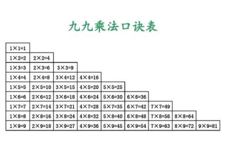 2到5的乘法口诀速记方法