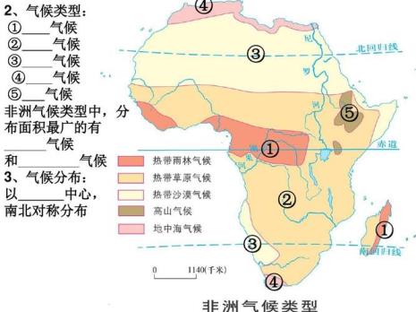 非洲气候分布特点原因