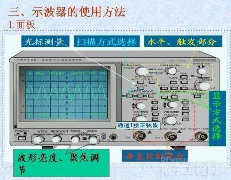 示波器图形怎么看