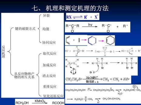 有机化学反应名称