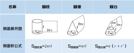 圆柱的侧面积公式是什么