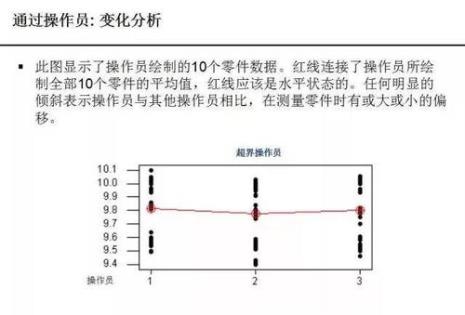 grr重复性和再现性说明了什么