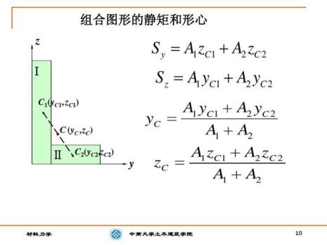 负面积法求形心公式