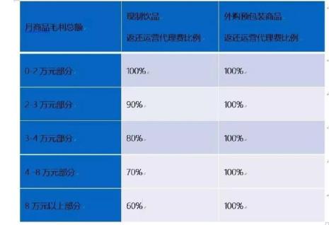 风险代理收费标准