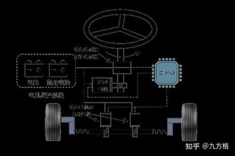 汽车线控转向的原理