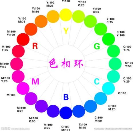 rgb三原色调色思路